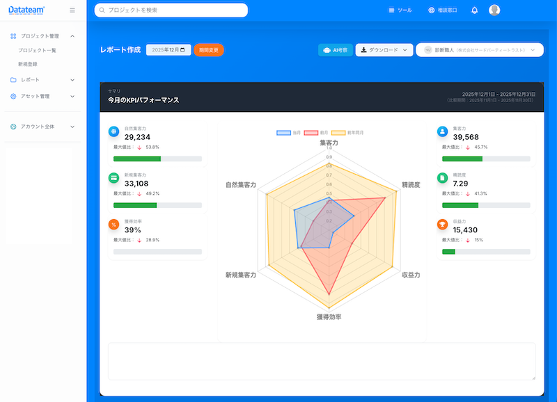 Datateam ダッシュボード
