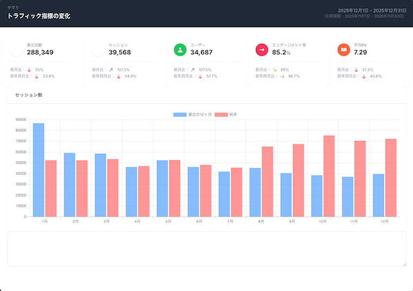 サマリー（KPI概要）