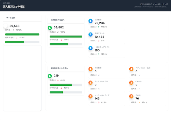 セッション推移グラフ