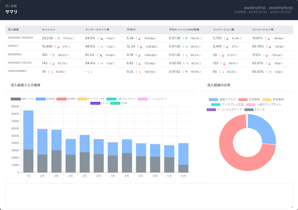 チャネル別内訳